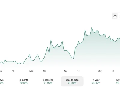 Tether acquires 32% stake in Canadian gold-focused firm Elemental for $89 million - tether, The Block, ele, gold, cad, shares, stablecoin, tether gold, Crypto