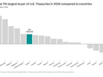 Tether Buys $33 Billion in US Treasury Bonds, Boosting Compliance Efforts - bitcoin, trump, 2024, Crypto, Beincrypto, tether, wefi, usdt, stablecoin