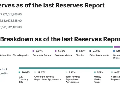 Tether Consolidates Gold Reserves Worth $8 Billion in Swiss Vault - tether, vault, Crypto, one, gold, Beincrypto, usdt