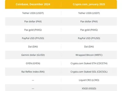 Tether disappointed with ‘rushed actions’ on MiCA-driven USDT delisting in Europe - six, dai, crypto, tether, wrapped bitcoin, usdt, Cointelegraph, Crypto