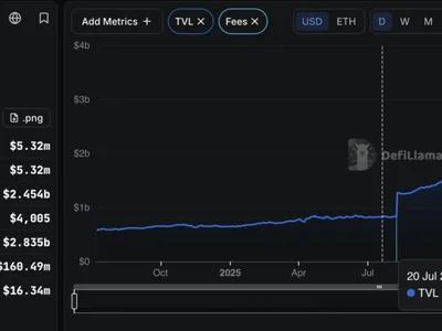 Tether Gold recognized as Accepted Spot Commodity in Abu Dhabi financial center