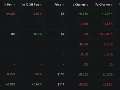Tether to discontinue USDT on five blockchains to 'refocus resources' - eos, usdc, stablecoin, omni layer, layer, kusama, Cointelegraph, bitcoin, tether, algorand, usdt, circle, Crypto