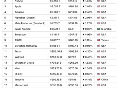 Tether’s $500 Billion Valuation Sparks IPO Rumor - Beincrypto, usdt, circle, tether, artemis, one, stablecoin, 2024, Crypto, bitcoin
