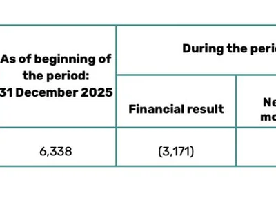 Tether’s excess reserves fall by more than $4 billion amid weaker Q2 financial results