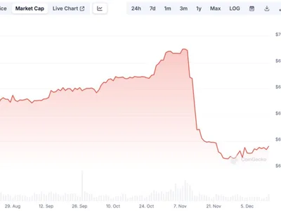 Tether’s USDT sees largest weekly market cap drop since FTX collapse amid MiCA full implementation - usdt, The Block, tether, ftx, stablecoin, Crypto, 2024