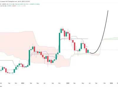 The $1 Dogecoin Dream Is Alive: Chartist Lays Out Parabolic Scenario - near, Crypto, dogecoin, cloud, avalanche, cat, NewsBTC, 2024, doge