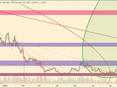 The Graph Price Prediction 2025, 2026 – 2030: Will GRT Price Go Up? - nem, grt, tron, arbitrum, Coinpedia, high, ethereum, Crypto, graph, kusama, kucoin, 2024