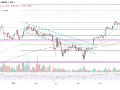 The Last Bitcoin Cycle? Swan Says History’s Turning - Crypto, long, bitcoin, three, NewsBTC