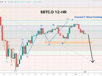 The Return Of Altcoin Season: Why Bitcoin Dominance Must Fall To 62% - one, Crypto, bitcoin, NewsBTC