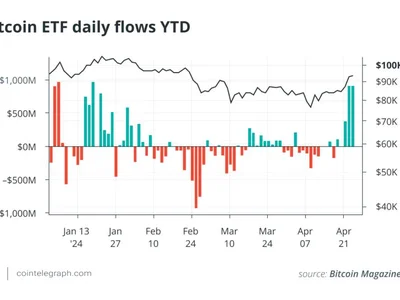  The sentiment engine of Bitcoin ETFs is rewiring market structure  - one, bitcoin, solana, Cointelegraph, meme, ibit, eth, Crypto, etf