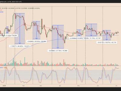 The XRP signal that preceded 25% average drops in 2025 flashes again - key, Crypto, triangle, fibonacci, xrp, Cointelegraph