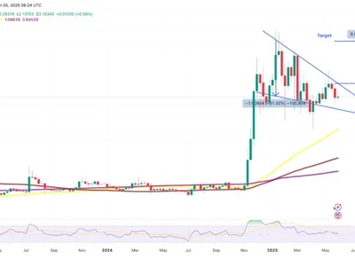 These 5 XRP charts hint at a price rally toward $3 in June - xrp, chart, delta, Cointelegraph, btc, Crypto, triangle