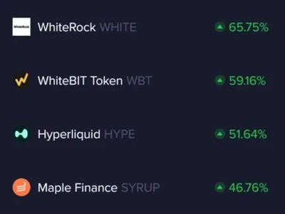 These Altcoins Are Bucking The Trend—But Can They Keep It Up? - media, NewsBTC, bitcoin, one, second, may, Crypto, hype, sentiment, fomo