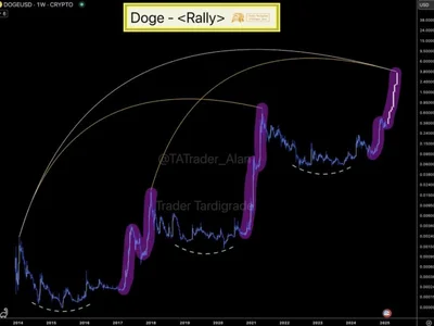 Third Dogecoin ETF Filing Goes Live From Grayscale – Is DOGE Gearing Up For Rally To $1? - doge, rally, NewsBTC, Crypto, etf, dogecoin