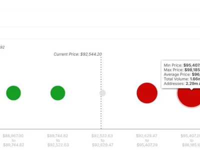 This Bitcoin Range The Next Key Resistance, Analytics Firm Says - Crypto, bitcoin, NewsBTC, one