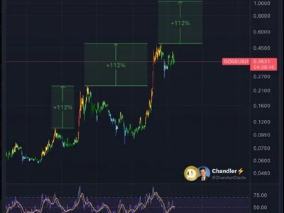 This Dogecoin Chart Formation Could Catapult Meme Coin Over $1—Analyst - one, NewsBTC, doge, dogecoin, bitcoin, time, Crypto, three