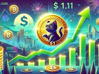 This Solana Memecoin Climbs 36%, On The Verge Of Reaching $1 And Record Highs - popcat, solana, token, level