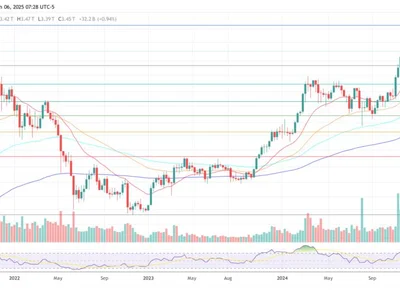 This Week’s Top Crypto Catalysts: What Investors Need To Watch - solana, jup, bps, sec, eth, thorchain, NewsBTC, Crypto, jupiter, terra, four, second, ethereum, three, one, gmx, fees