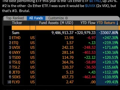 This year's top ETF strategy? Shorting Ether — Bloomberg Intelligence - l2, second, arbitrum, Crypto, solana, april, ethereum, edge, donald trump, Cointelegraph, etf