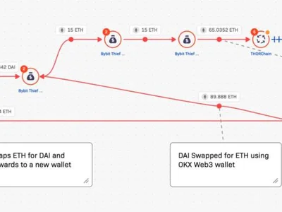 THORChain at crossroads: Decentralization clashes with illicit activity - three, thorchain, four, Crypto, tornado cash, defi, bitcoin, geth, zk, railgun, eth, one, Cointelegraph