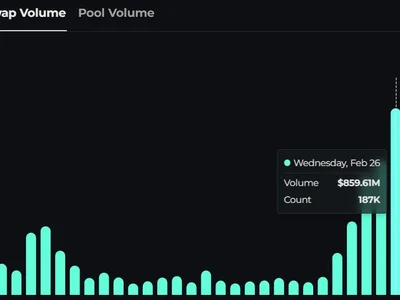 THORChain swap volume explodes past $1B after Bybit hack - Crypto, thorchain, safe, Cointelegraph, swap, bitcoin, eth, one