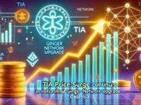 TIA Price Surge Continues as Celestia Rolls Out Ginger Network Upgrade - tia, ginger, celestia