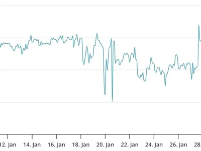 Time for a Solana price rebound? SOL futures are mixed, but onchain looks bullish - solana, three, second, jito, trump, mev, ethereum, dappradar, dapp, raydium, polygon, ten, Crypto, sol, Cointelegraph