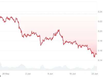 Tired of Dogecoin (DOGE) Losses? This Audited Token Just Entered The Market and Hit 50% Gains in Weeks - Coinpedia, meme, token, Crypto, dogecoin, ai