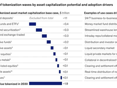 Tokenized bond market may 30x by 2030 — fintech exec - ethereum, second, Cointelegraph, bond, world, Crypto