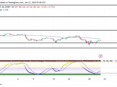 Toncoin Gears Up For A Fresh Rally With Bullish Momentum Building - toncoin, Crypto, NewsBTC, rally, ton