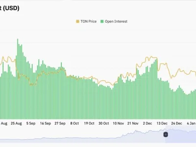 Toncoin open interest soars 67% as Pavel Durov departs France - Cointelegraph, Crypto, open, 42, ton, toncoin