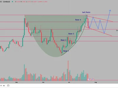 Top Altcoins To Buy Today As Crypto Market Cools Before Next Bull Run - ondo, injective, Coinpedia, arb, hbar, xrp, xlm, dapp, cup, bitcoin, inj, Crypto, etf, one, cbdc, sec, l2, hedera