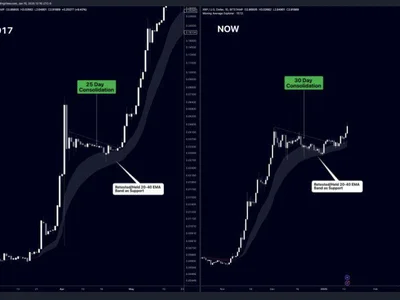 Top Analyst Reports Massive Breakout For XRP Price, Eyes $10 As Next Milestone - NewsBTC, eth, Crypto, bitcoin, dom, xrp, ethereum