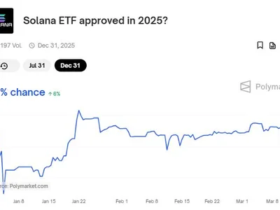 Top Crypto News This Week: Solana ETF Deadline, Bitcoin Strategy Summit, MOVE Mainnet Launch, and More - frax, etf, bitcoin, gho, usdt, l2, solana, move, Crypto, Beincrypto, ETFs, ethereum, sky, trump, sec, aave, avalanche, crypto, one, stablecoin, usdc, polygon