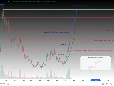 Top Memecoins To Buy Today: BONK, FLOKI, FARTCOIN, PEPE Surge Amid Altcoin Rally - floki, Coinpedia, april, bonk, solana, Crypto