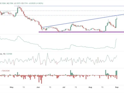 Top Reasons Why the Arbitrum (ARB) Price is Rising Today-Can it Hold the Bullish Momentum?