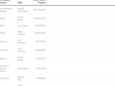 Top US power sector CEOs pull down $115 million in performance pay - constellation, ai, 2024, Americas, million, Reuters, Crypto
