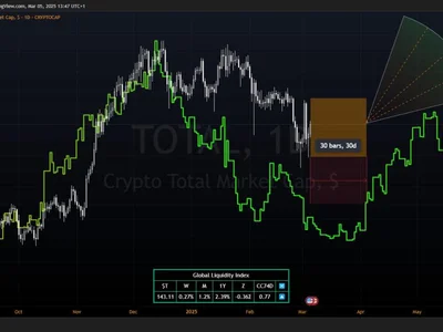 Total crypto market cap could top $4 trillion in Q2 — Analyst - one, crypto, gli, spx, vt, gold, bitcoin, dom, Cointelegraph, quant, Crypto