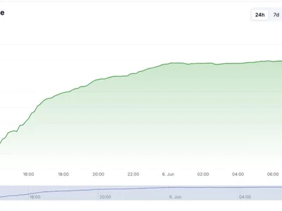 TradingView Glitch Showed Bitcoin Wicking to $0 on MEXC - 2024, Beincrypto, Crypto, bitcoin, zero