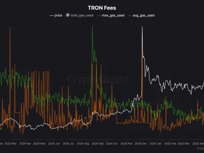 TRON Accumulation Phase Detected—Major Price Surge Coming - tether, usdt, chart, NewsBTC, gas, defi, ethereum, Crypto, tron