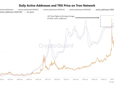 TRON Activity Hits All-Time High, Is a TRX Price Breakout Coming? - trx, chart, ath, Crypto, NewsBTC, tron