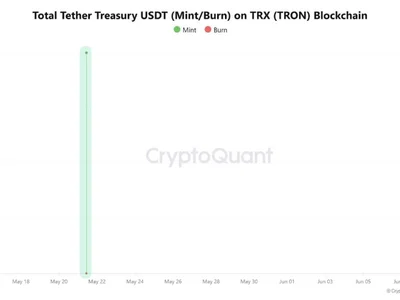Tron Booms With Fresh $1B in USDT, Yet Lending TVL Nosedives, What’s Next? - NewsBTC, Crypto, tether, chart, bitcoin, usdt, second, trx, tron
