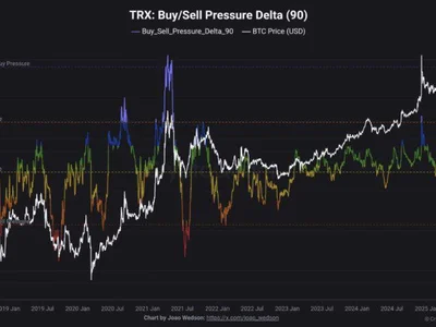 Tron Bulls Regain Control – On-Chain Data Shows Fresh Buying Pressure - NewsBTC, strong, Crypto, one, tron, trx, bitcoin