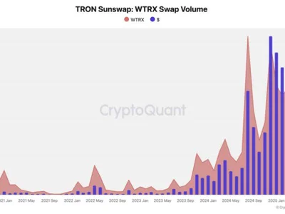Tron DeFi Activity Expands: SunSwap Hits $3B+ Monthly Swaps In 2025 - stablecoin, NewsBTC, may, Crypto, tron, defi