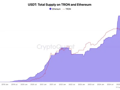 TRON Sets New USDT Record as It Closes In on Ethereum’s Lead - usdt, long, vc, trx, eth, tether, solana, Crypto, Beincrypto, ethereum, artemis, tron
