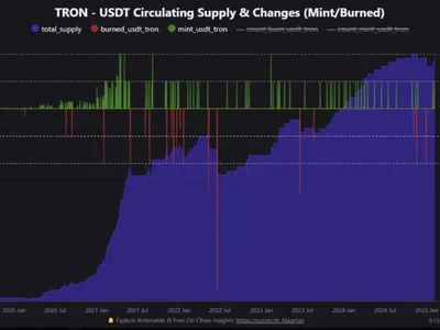 Tron Social Dominance Climbs As USDT Balance Nears ATH - xyo, second, ethereum, solana, ondo, Crypto, strong, tron, usdt, NewsBTC