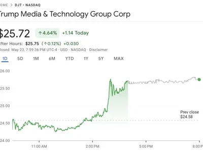 Trump Media Group to raise $3B for Bitcoin treasury — Report - media, donald trump, trump, bitcoin, crypto, Cointelegraph, Crypto