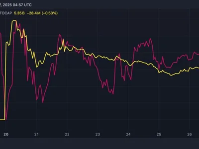 TRUMP Memecoin Draws Eyes, But Leaves Crypto Market Without Fresh Investment: Web3 Expert  - solana, Crypto, token, CoinDesk, crypto, one, trump, cap