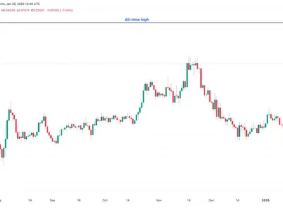 TRUMP memecoin helps SOL price beat Ethereum — Solana's TVL jumps to $12B - jup, ethereum, bitcoin, ftx, donald trump, solana, Crypto, Cointelegraph, tron, met, rex, sol, vault, jto, kmno, trump