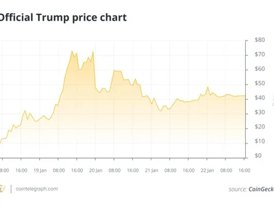 Trump memecoins set to be sued — to what end? - donald trump, one, Crypto, trump, crypto, guardian, xrp, noah, jones, Cointelegraph